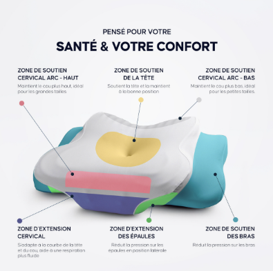 Oreiller Sommnys 3.0